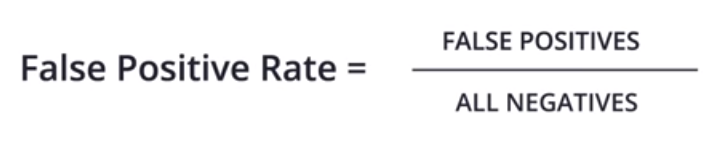 False Positive Rate